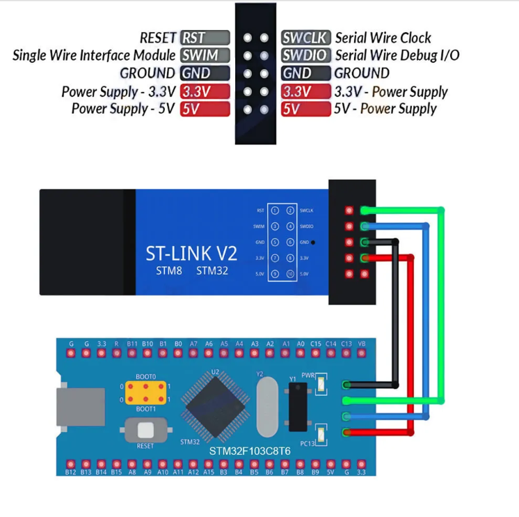 st link v2 Clone in Pakistan