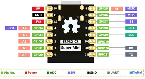 ESP32 C3 Super Mini Development Board in Pakistan
