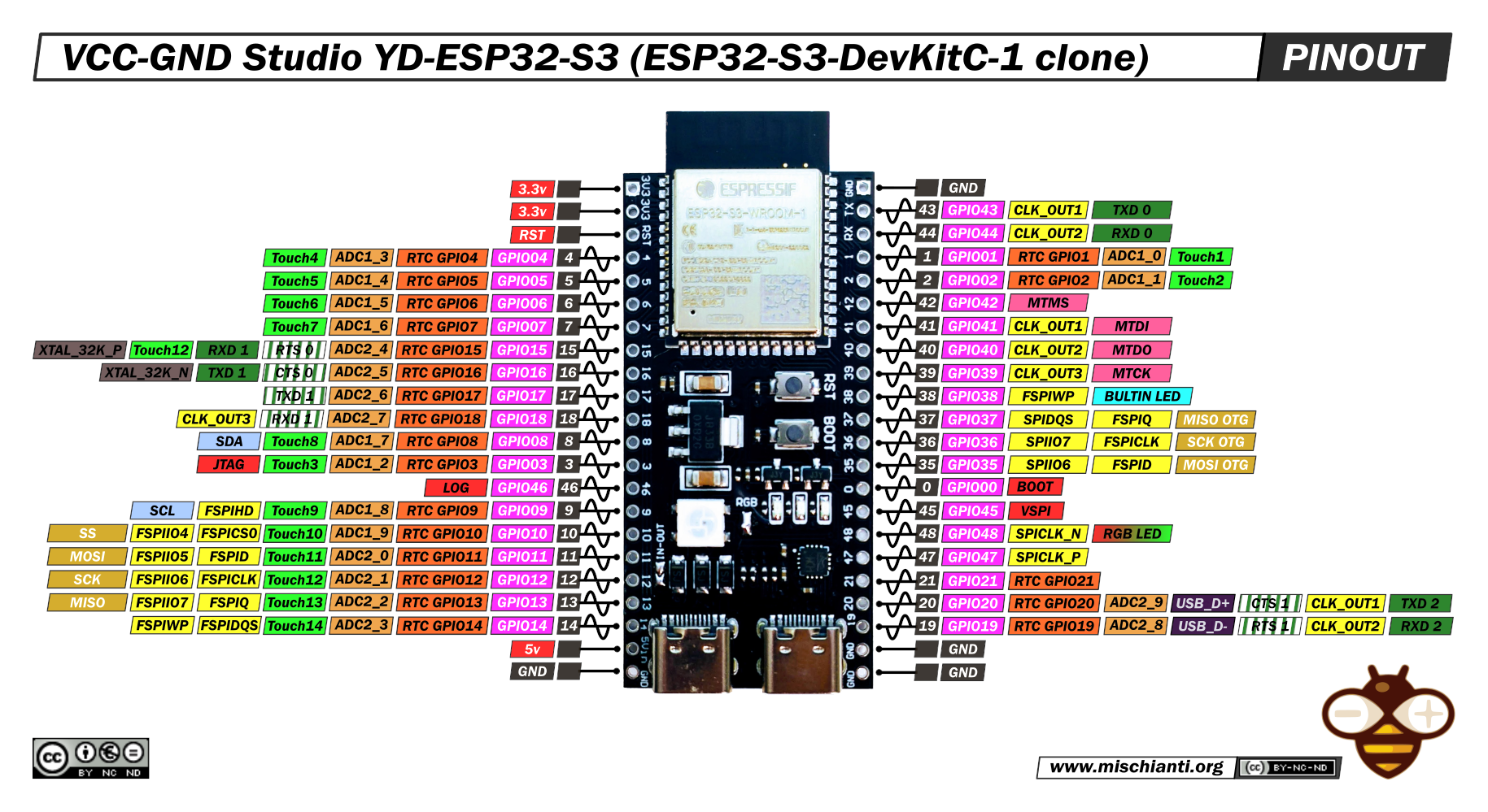 esp32s3